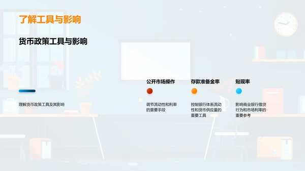 货币政策深度解析PPT模板