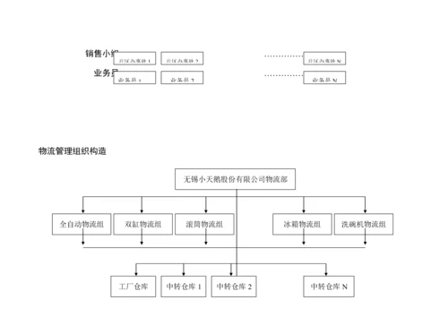 公司销售业务标准流程介绍.docx