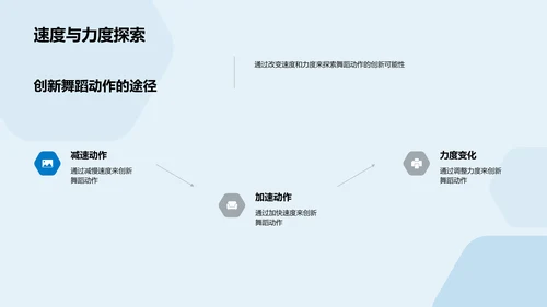 小学舞蹈创新实践PPT模板