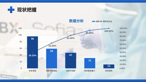 医院护理pdca循环品管圈案例汇报PPT模板