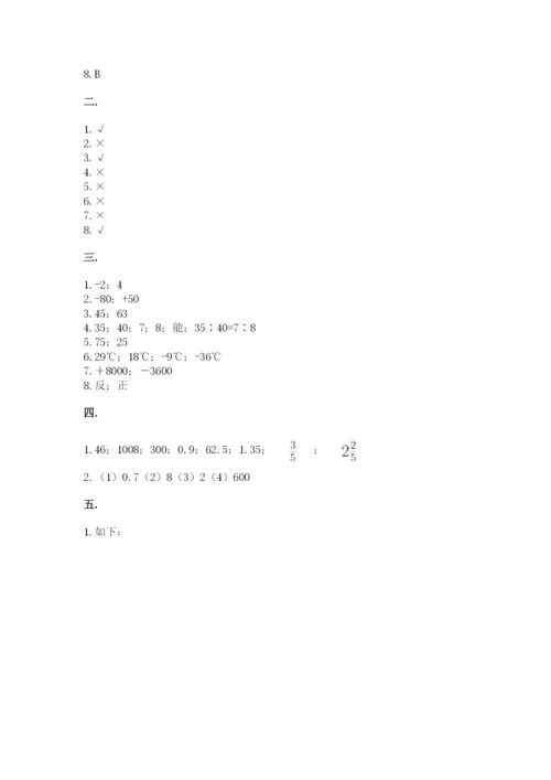 小学六年级数学期末自测题附参考答案（考试直接用）.docx