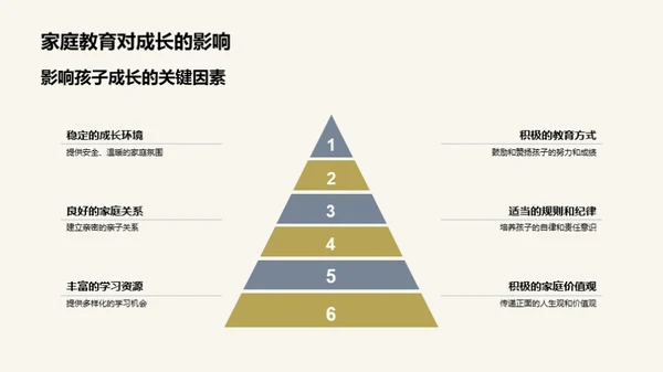 家庭教育的力量