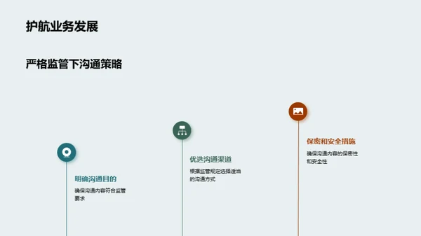 金融业务沟通策略