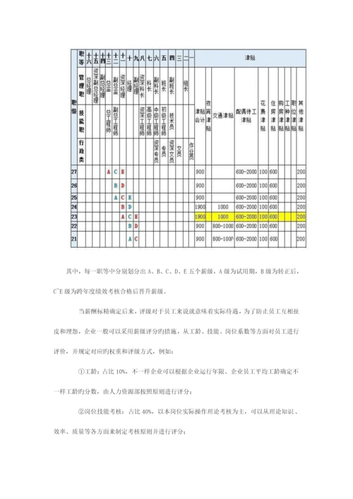 做好绩效考核的八个核心.docx