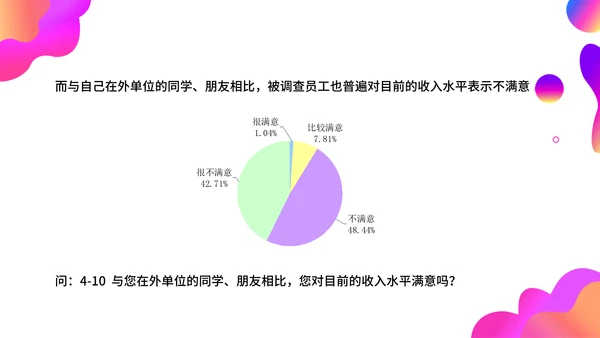 调查问卷分析报告通用PPT模板