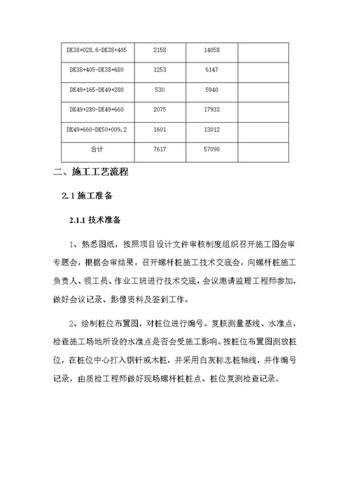 螺杆桩地基处理试桩施工总结