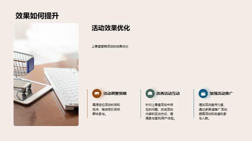 营销活动：回顾与策略