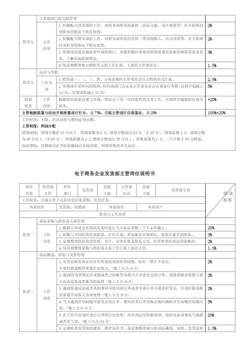 现代电子商务企业岗位说明书.docx