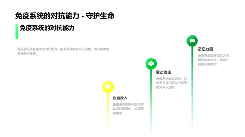 深度解析免疫系统