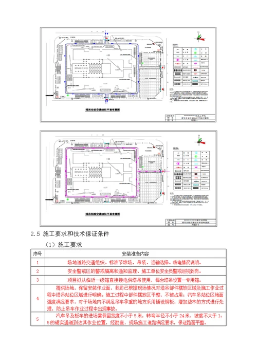 塔吊安装与拆卸工程专项施工方案编制指南