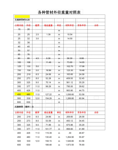 镀锌钢管壁厚及重量.docx