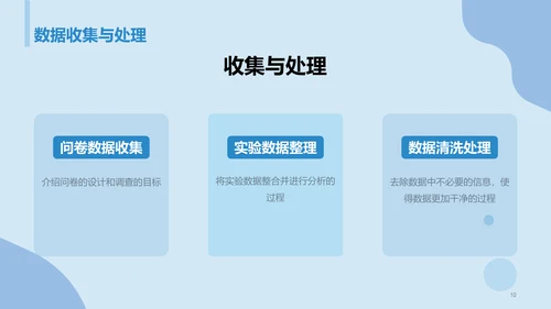 蓝色商务现代复旦大学本科毕业答辩PPT模板