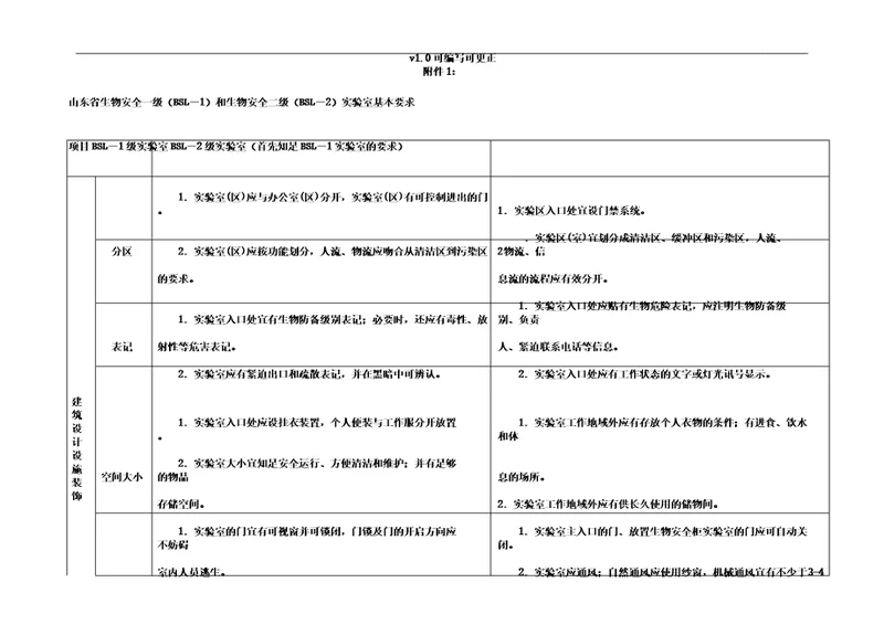 山东省生物安全一级和生物安全二级实验室基本要求