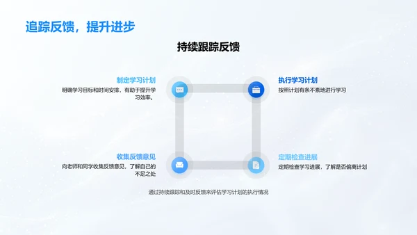 高三学习策略讲解PPT模板