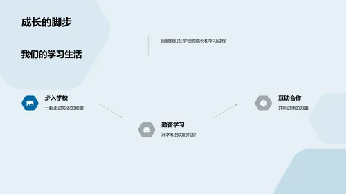 毕业纪念分享PPT模板