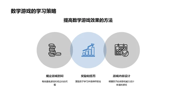 数学游戏：乐学双赢