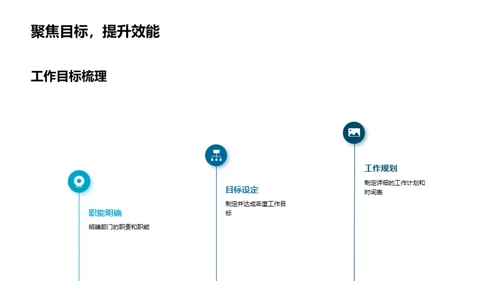 风险管理年度回顾