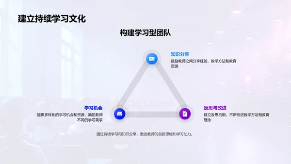 年度教师团队建设汇报PPT模板