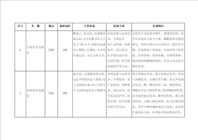 环境系实验实训室doc人文科学系环境艺术设计专业校内实