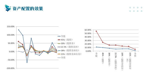 蓝色简约客户资产配置与规划PPT模板宣传PPT动态PPT