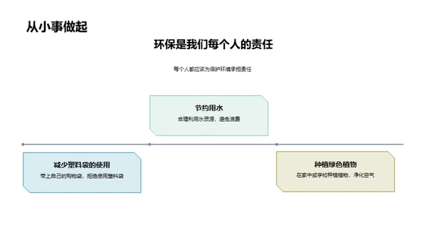 环保行动，我参与