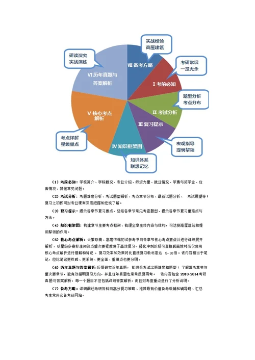 《南京师范大学汉语基础考研复习精编》