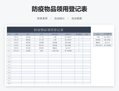 防疫物品领用登记表