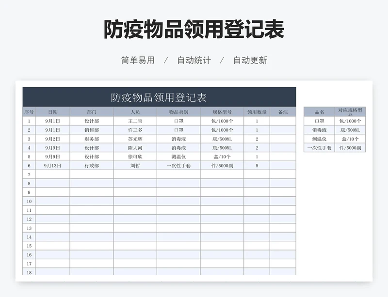 防疫物品领用登记表