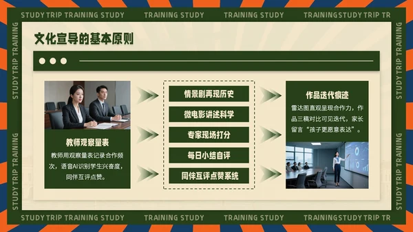 黄绿色复古风企业文化宣导PPT模板