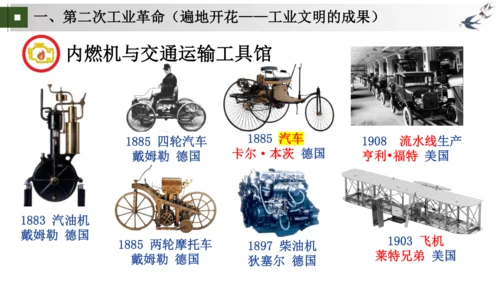 第5、6课 第二次工业革命和工业化国家的社会变化   大单元课件