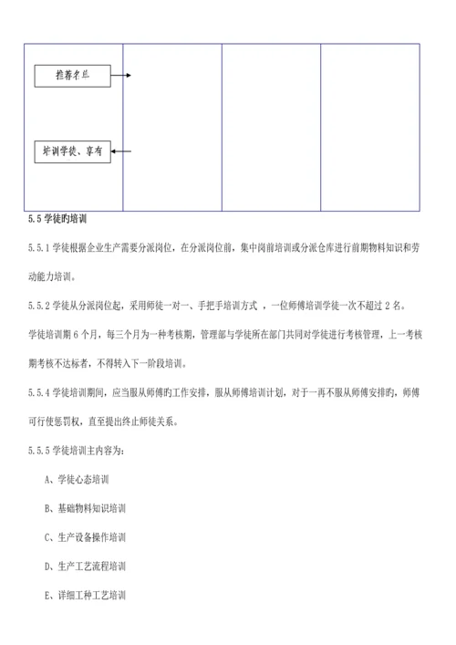 师徒管理规定.docx