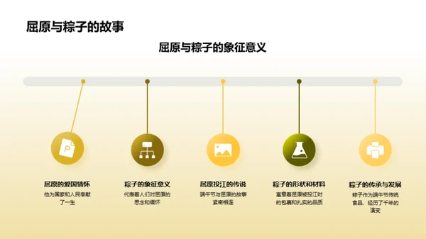 端午节：文化与演变