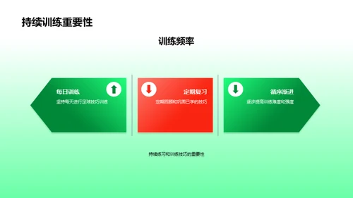 足球技巧致胜法