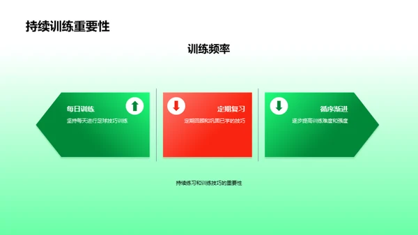 足球技巧致胜法