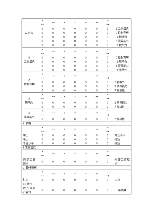 宜昌民康药业薪酬全新体系设计