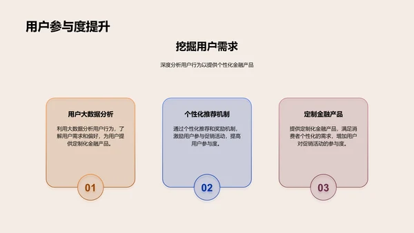 双十一金融科技应用