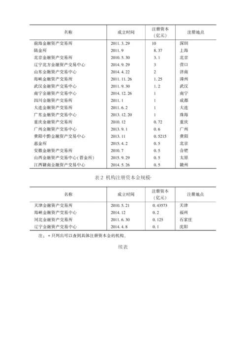 2010-中国互联网场外金融市场研究.docx