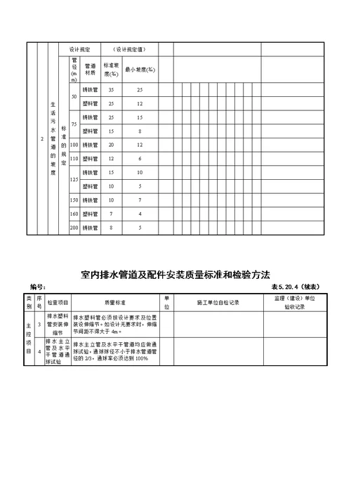 建筑给排水检验批表格