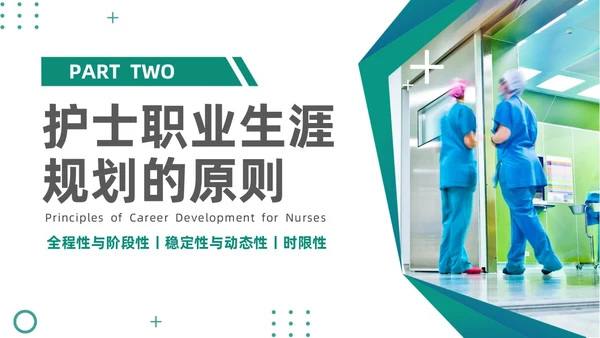 绿色商务风实拍医务工作者培训PPT职业规划