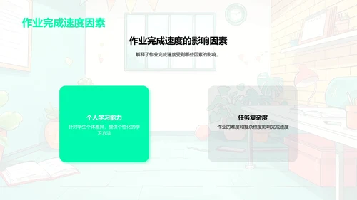 作业完成提效策略PPT模板