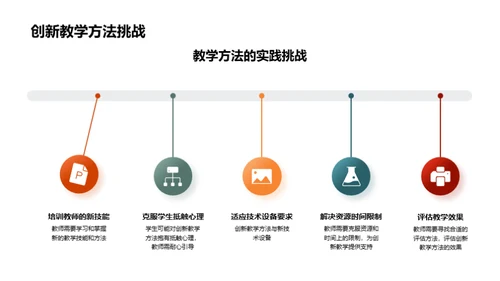 教学质量与方法革新