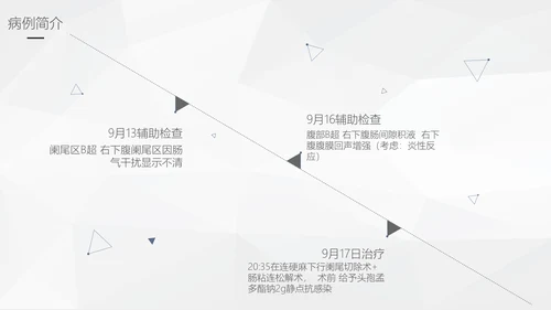 阑尾炎手术术后护理查房通用PPT模板