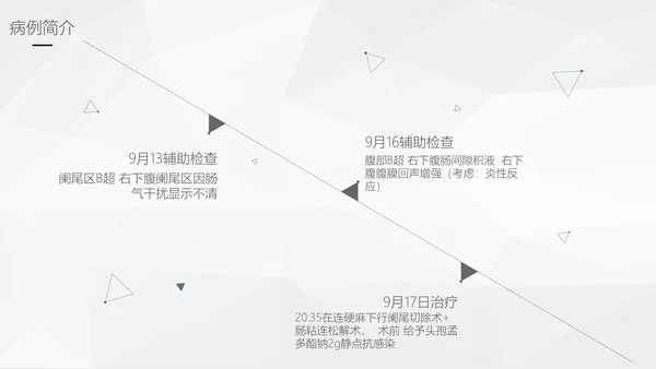 阑尾炎手术术后护理查房通用PPT模板