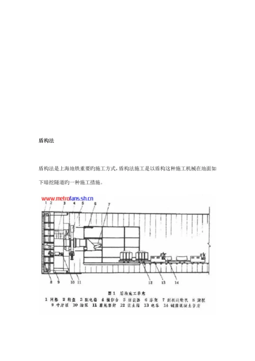 地铁的开挖工法.docx