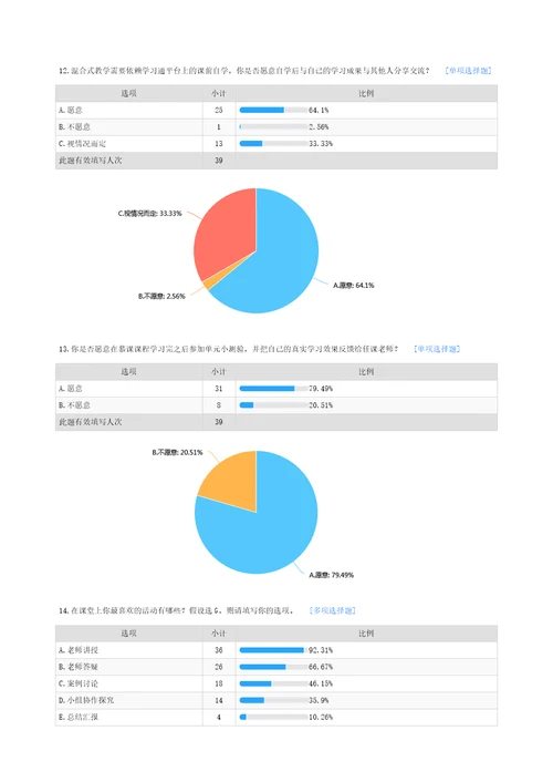 课程混合式教学模式调研