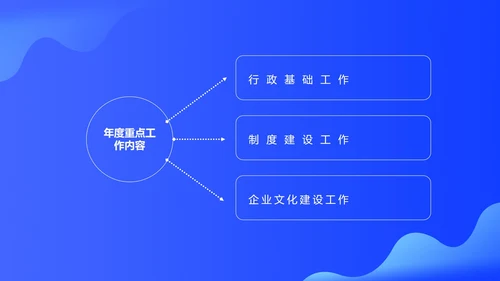 蓝色扁平风行政年度工作总结PPT模板