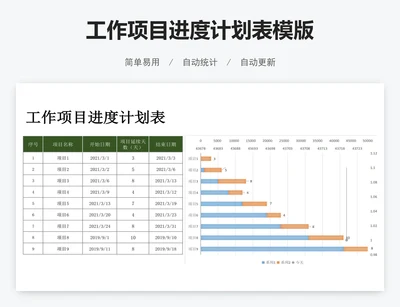 工作项目进度计划表模版