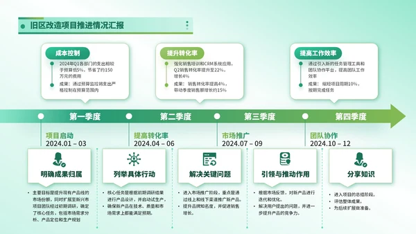 绿色简约风时间轴PPT版式合集