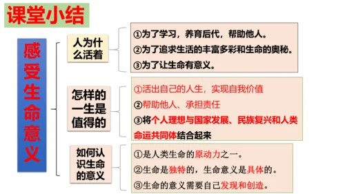 【新课标】10.1 感受生命的意义课件（22张PPT）【2023秋新教材】