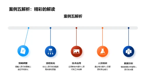 人资行政的领航者